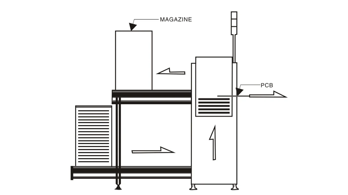 PCB-Loader-Machine-Operation-Diagram PCB-Loader-Machine-Operation-Diagram