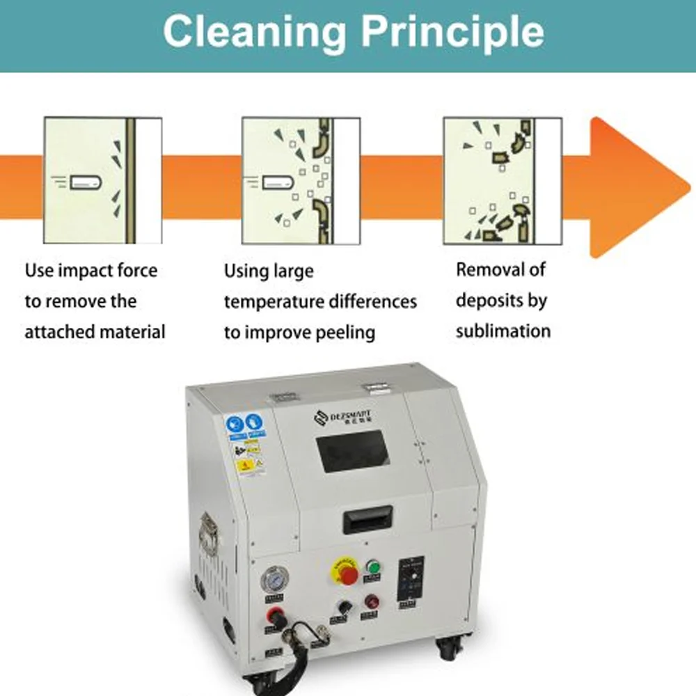 Portable Dry Ice Cleaning Machine DEZ C1650 Working Principle Portable Dry Ice Cleaning Machine DEZ C1650 Working Principle