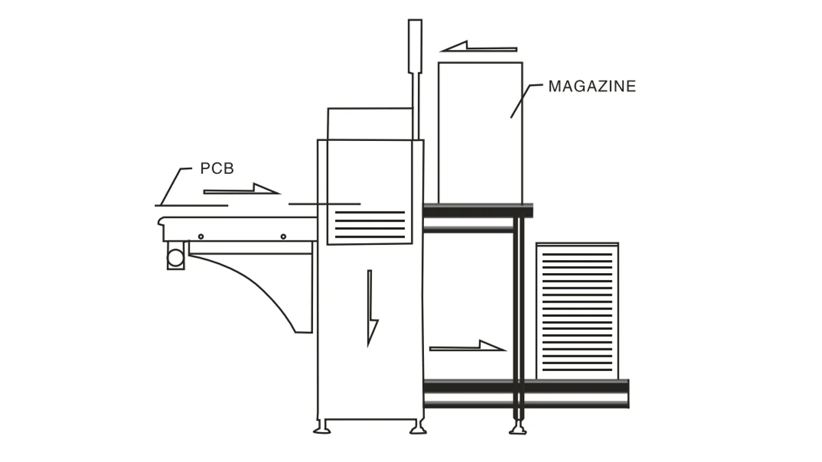 Standard PCB Magazine Unloader for SMT Lines Standard-PCB-Magazine-Unloader-for-SMT-Structural-Overview