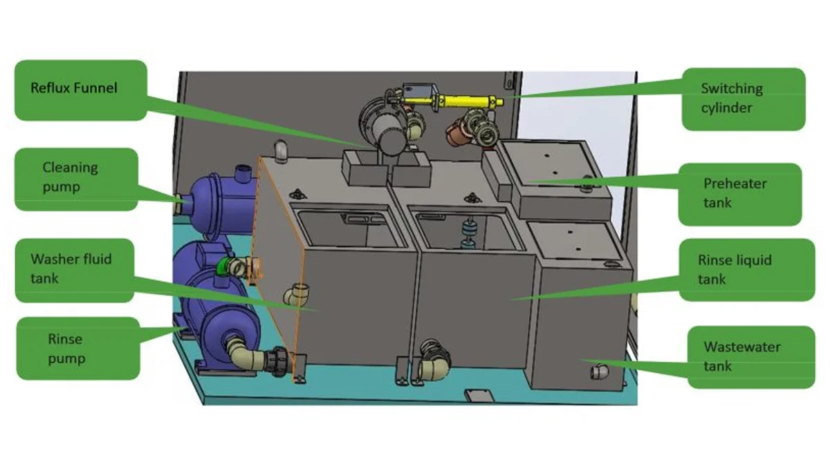 Stencil Cleaning Machine Cleaning and Rinsing System Stencil Cleaning Machine Cleaning and Rinsing System