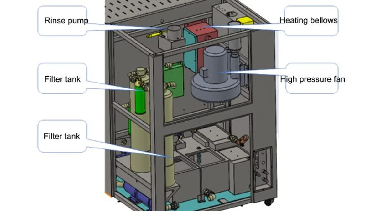 Stencil Cleaning Machine Power and Energy System Stencil Cleaning Machine Power and Energy System