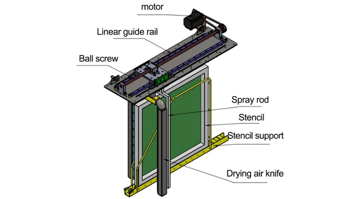Stencil Cleaning Machine Transmission and Motion Mechanism Stencil Cleaning Machine Transmission and Motion Mechanism