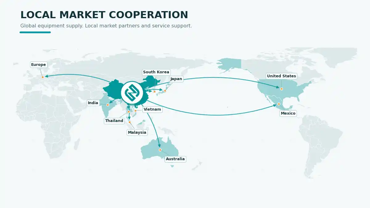 Local Market Cooperation Local Market Cooperation