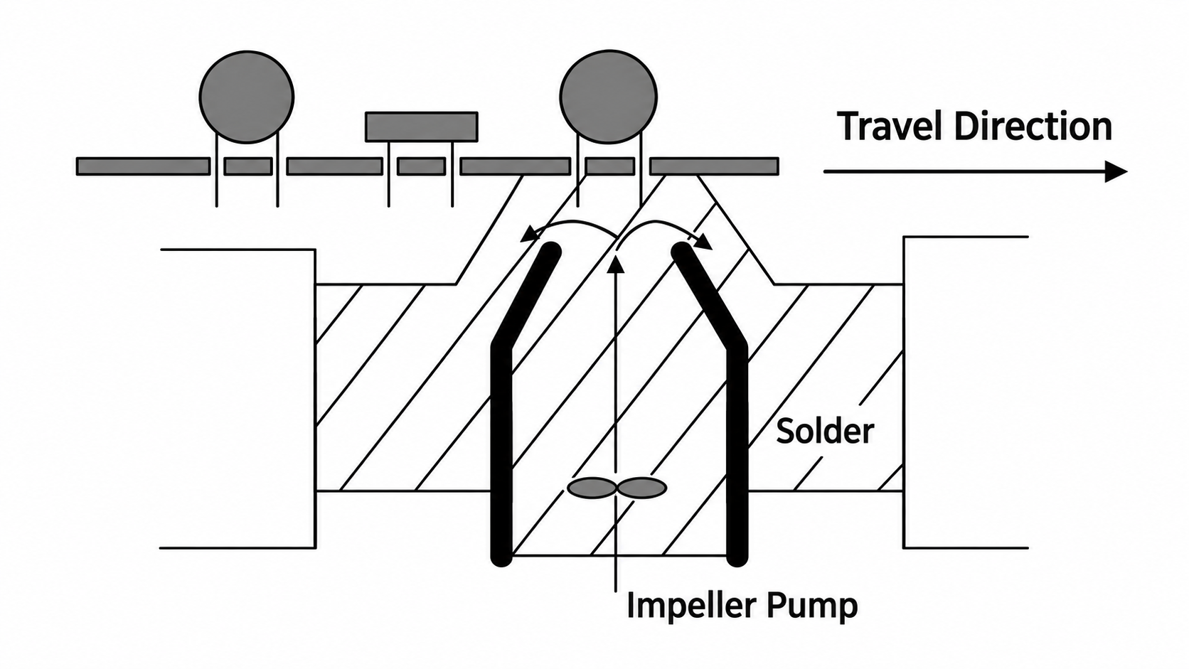 wave soldering impeller pump diagram